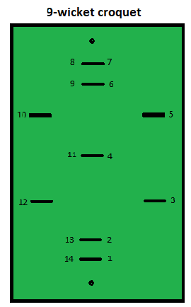 Playing order: Run wickets 1 thru 7 up the court, then turning stake, then run wickets 8-14 down the court, then the finishing stake: | Photo by Paul Bennett Nine wicket court layout